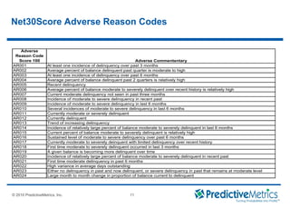 © 2008 PredictiveMetrics, Inc. Confidential & Proprietary 11
© 2010 PredictiveMetrics, Inc. 11
Adverse
Reason Code
Score 100 Adverse Commententary
AR001 At least one incidence of delinquency over past 3 months
AR002 Average percent of balance delinquent past quarter is moderate to high
AR003 At least one incidence of delinquency over past 6 months
AR004 Average percent of balance delinquent past 2 quarters is relatively high
AR005 Recent delinquency
AR006 Average percent of balance moderate to severely delinquent over recent history is relatively high
AR007 Current moderate delinquency not seen in past three months
AR008 Incidence of moderate to severe delinquency in recent past
AR009 Incidence of moderate to severe delinquency in last 6 months
AR010 Several incidences of moderate to severe delinquency in last 6 months
AR011 Currently moderate or severely delinquent
AR012 Currently delinquent
AR013 Trend of increasing delinquency
AR014 Incidence of relatively large percent of balance moderate to severely delinquent in last 6 months
AR015 Current percent of balance moderate to severely delinquent is relatively high
AR016 Sustained level of moderate to severe delinquency over past 6 months
AR017 Currently moderate to severely deinquent with limited delinquency over recent history
AR018 First time moderate to severely delinquent occurred in last 3 months
AR019 A given balance is becoming more delinquent over time
AR020 Incidence of relatively large percent of balance moderate to severely delinquent in recent past
AR021 First time moderate delinquency in past 6 months
AR022 High variance in average days outstanding
AR023 Either no delinquency in past and now delinquent, or severe delinquency in past that remains at moderate level
AR024 Large month to month change in proportion of balance current to delinquent
Net30Score Adverse Reason Codes
 