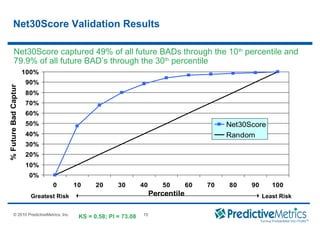 © 2008 PredictiveMetrics, Inc. Confidential & Proprietary 15
© 2010 PredictiveMetrics, Inc. 15
Net30Score captured 49% of all future BADs through the 10th
percentile and
79.9% of all future BAD’s through the 30th
percentile
0%
10%
20%
30%
40%
50%
60%
70%
80%
90%
100%
0 10 20 30 40 50 60 70 80 90 100
Percentile
%FutureBadCapture
Net30Score
Random
Greatest Risk Least Risk
KS = 0.58; PI = 73.08
Net30Score Validation Results
 