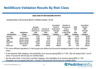 © 2008 PredictiveMetrics, Inc. Confidential & Proprietary 18
© 2010 PredictiveMetrics, Inc. 18
Net30Score Validation Results By Risk Class
 For more efficient operations, 6 risk groups are utilized and accounts assigned based on their collection
score.
 In the Extreme Risk category, the probability of an account going BAD is 71.9%. We can expect that 7 out of
every 10 accounts will not pay on a timely basis.
 On the other hand, in the Very Low Risk category, the probability of an account going BAD is 1.0%.
Therefore, we can expect that only 1 of every 100 accounts will not pay on a timely basis.
Average Number of Accounts per Month in Validation Sample - 34,136
Cumulative Number of Cumulative
Average Percent Accounts to BAD Percent
Number of Percent of of Accounts Pay in Rate BAD
Accounts in Accounts in Through >90 Days in Through
Risk Net30Score Risk Risk Risk or Not at All Risk Risk
Interpretation Range Category Category Category (BAD) Category Category
Extreme < 19.47 1,751 5.1% 5.1% 1,259 71.9% 29.3%
Very High 19.48 to 39.34 2,055 6.0% 11.2% 898 43.7% 50.2%
High 39.35 to 44.26 1,949 5.7% 16.9% 507 26.0% 62.0%
Moderate 44.27 to 62.49 10,340 30.3% 47.2% 1,320 12.8% 92.8%
Low 62.5 to 83.35 4,431 13.0% 60.1% 169 3.8% 96.7%
Very Low > 83.35 13,610 39.9% 100.0% 140 1.0% 100.0%
ANALYSIS OF NET30SCORE OUTPUT
 