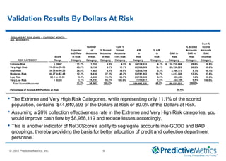 © 2008 PredictiveMetrics, Inc. Confidential & Proprietary 19
© 2010 PredictiveMetrics, Inc. 19
DOLLARS AT RISK (DAR) - CURRENT MONTH
ALL ACCOUNTS
Cum %
Number Cum % % Scored Scored
Expected of % Scored Scored A/R % A/R Accounts Accounts
BAD Rate Accounts Accounts Accounts in in DAR in DAR in DAR
Score in Risk in Risk in Risk Thru Risk Risk Risk Risk Risk Thru Risk
RISK CATEGORY Range Category Category Category Category Category Category Category Category Category
Extreme Risk < 19.47 71.7% 1,702 4.9% 4.9% 24,129,333$ 6.1% 16,710,068$ 29.8% 29.8%
Very High Risk 19.48 to 39.34 45.2% 2,136 6.2% 11.1% 63,396,529 16.1% 28,130,525 50.2% 80.0%
High Risk 39.35 to 44.26 24.8% 1,662 4.8% 15.9% 12,935,784 3.3% 3,166,173 5.7% 85.7%
Moderate Risk 44.27 to 62.49 12.2% 9,416 27.3% 43.2% 53,761,952 13.7% 6,812,505 12.2% 97.8%
Low Risk 62.5 to 83.35 3.5% 4,656 13.5% 56.7% 23,132,345 5.9% 989,653 1.8% 99.6%
Very Low Risk > 83.35 1.1% 14,970 43.3% 100.0% 7,140,577 1.8% 222,106 0.4% 100.0%
Total Scored Accounts 11.8% 34,542 100.0% 184,496,520 46.9% 56,031,031 100.0%
Percentage of Scored A/R Portfolio at Risk 30.4%
Bad At Score 999 100.0% 7,757 108,113,392 26.3% 108,113,392
Too Thin to Score 998 . 4,358 9,066,129 2.2% -
Other 997 . 74 91,401,917 22.2% -
Total Non Scored Accounts 12,189 208,581,438 53.1% 108,113,392
Total All Accounts 46,731 393,077,958$ 100.0% 164,144,422$
Percentage of Total A/R Portfolio at Risk 41.8%
Validation Results By Dollars At Risk
 The Extreme and Very High Risk Categories, while representing only 11.1% of the scored
population, contains $44,840,593 of the Dollars at Risk or 80.0% of the Dollars at Risk.
 Assuming a 20% collection effectiveness rate in the Extreme and Very High Risk categories, you
would improve cash flow by $8,968,119 and reduce losses accordingly.
 This is another indicator of Net30Score’s ability to segregate accounts into GOOD and BAD
groupings, thereby providing the basis for better allocation of credit and collection department
personnel.
 