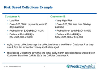 © 2008 PredictiveMetrics, Inc. Confidential & Proprietary 5
© 2010 PredictiveMetrics, Inc. 5
Customer A
 Low Risk
 Owes $25,000 in payments; over 30
days past due
 Probability of BAD (PBAD) is 2%
 Dollars at Risk (DAR) is
2% x $25,000 or $500
Risk Based Collections Example
Customer B
Very High Risk
Owes $25,000; less than 30 days
past due
Probability of bad (PBAD) is 50%
Dollars at Risk (DAR) is
50% x $25,000 or $12,500
 Aging based collections says the collection focus should be on Customer A as they
owe 2.5x’s the amount of money and further aged.
 Risk Based Collections says that the initial early month collection focus should be on
Customer B as their DAR is 25x’s the DAR for Customer A.
 