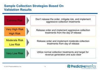 © 2008 PredictiveMetrics, Inc. Confidential & Proprietary 6
© 2010 PredictiveMetrics, Inc. 6
Sample Collection Strategies Based On
Validation Results
Extreme Risk
Very High Risk
High Risk
Moderate Risk
Low Risk
Very Low Risk
Don’t release the order, mitigate risk, and implement
aggressive collection treatments
Release order and implement aggressive collection
treatments from the day of release
Release order and implement moderate collection
treatments from day of release
Utilize normal collection treatments and target for
revenue generation and auto clear
 