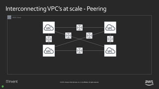 © 2018, Amazon Web Services, Inc. or its affiliates. All rights reserved.
InterconnectingVPC’satscale –TransitGateway
AWS ...