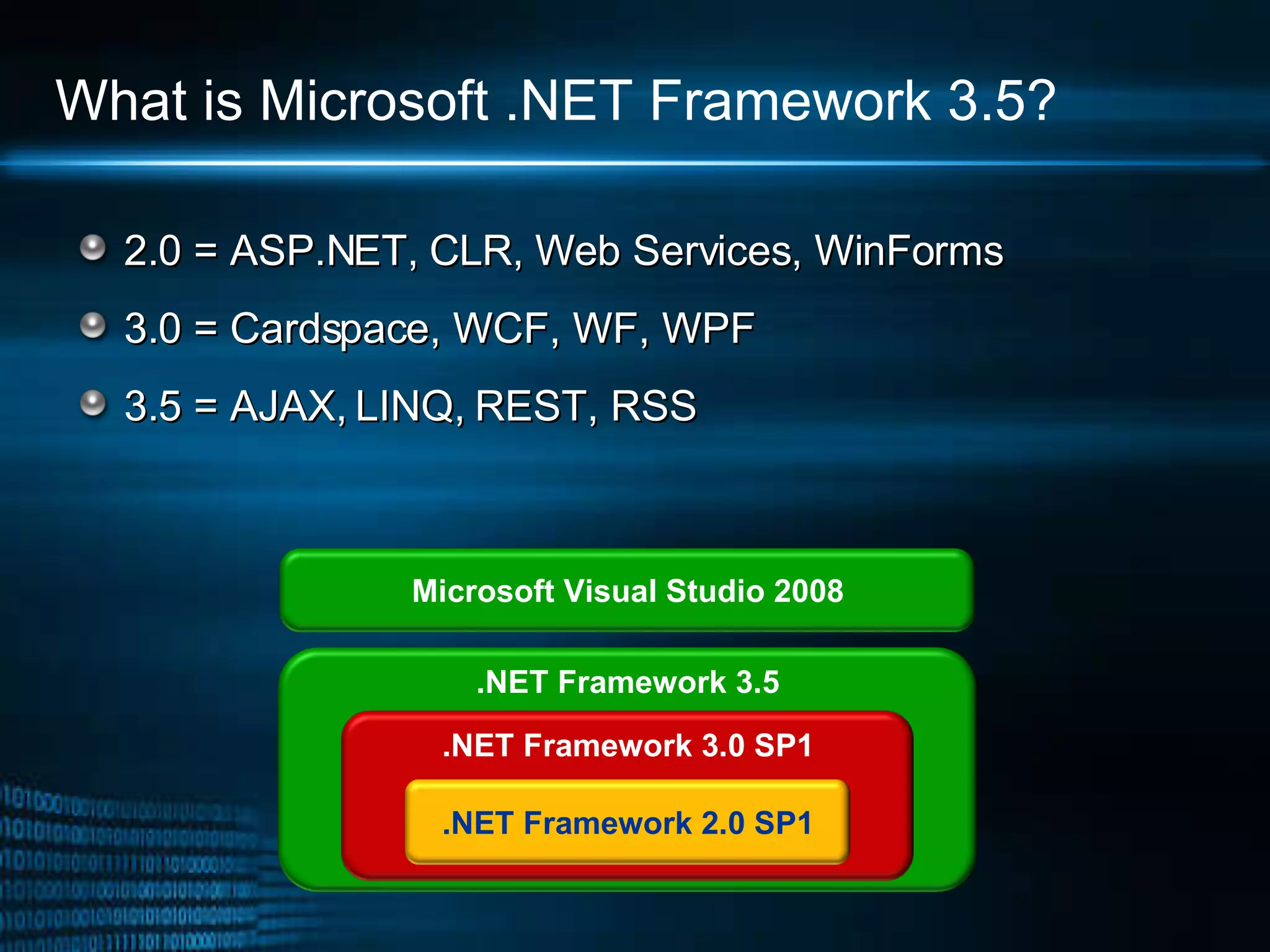 What is Microsoft .NET Framework 3.5? 2.0 = ASP.NET, CLR, Web Services, WinForms 3.0 = Cardspace, WCF, WF, WPF 3.5 = AJAX, LINQ, REST, RSS .NET Framework 3.5 .NET Framework 3.0 SP1 Microsoft Visual Studio 2008 .NET Framework 2.0 SP1 