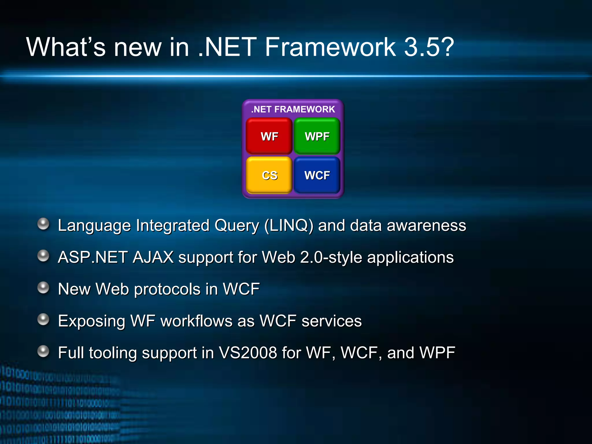 What’s new in .NET Framework 3.5? Language Integrated Query (LINQ) and data awareness ASP.NET AJAX support for Web 2.0-style applications New Web protocols in WCF  Exposing WF workflows as WCF services Full tooling support in VS2008 for WF, WCF, and WPF .NET FRAMEWORK WPF WF WCF CS 