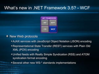 What’s new in .NET Framework 3.5? - WCF New Web protocols AJAX services with JavaScript Object Notation (JSON) encoding Representational State Transfer (REST) services with Plain Old XML (POX) encoding Unified feeds with Really Simple Syndication (RSS) and ATOM syndication format encoding Several other new WS-* standards implementations .NET FRAMEWORK WPF WF WCF CS 