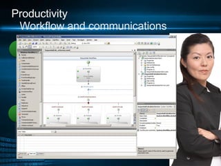 Productivity Workflow and communications Workflow and Communication Framework Workflows for business processes Hook code into workflow events Unified programming model for a variety of communications  Supporting a heterogeneous services architecture is complex Challenge Solution 