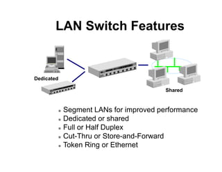  Segment LANs for improved performance
 Dedicated or shared
 Full or Half Duplex
 Cut-Thru or Store-and-Forward
 Toke...