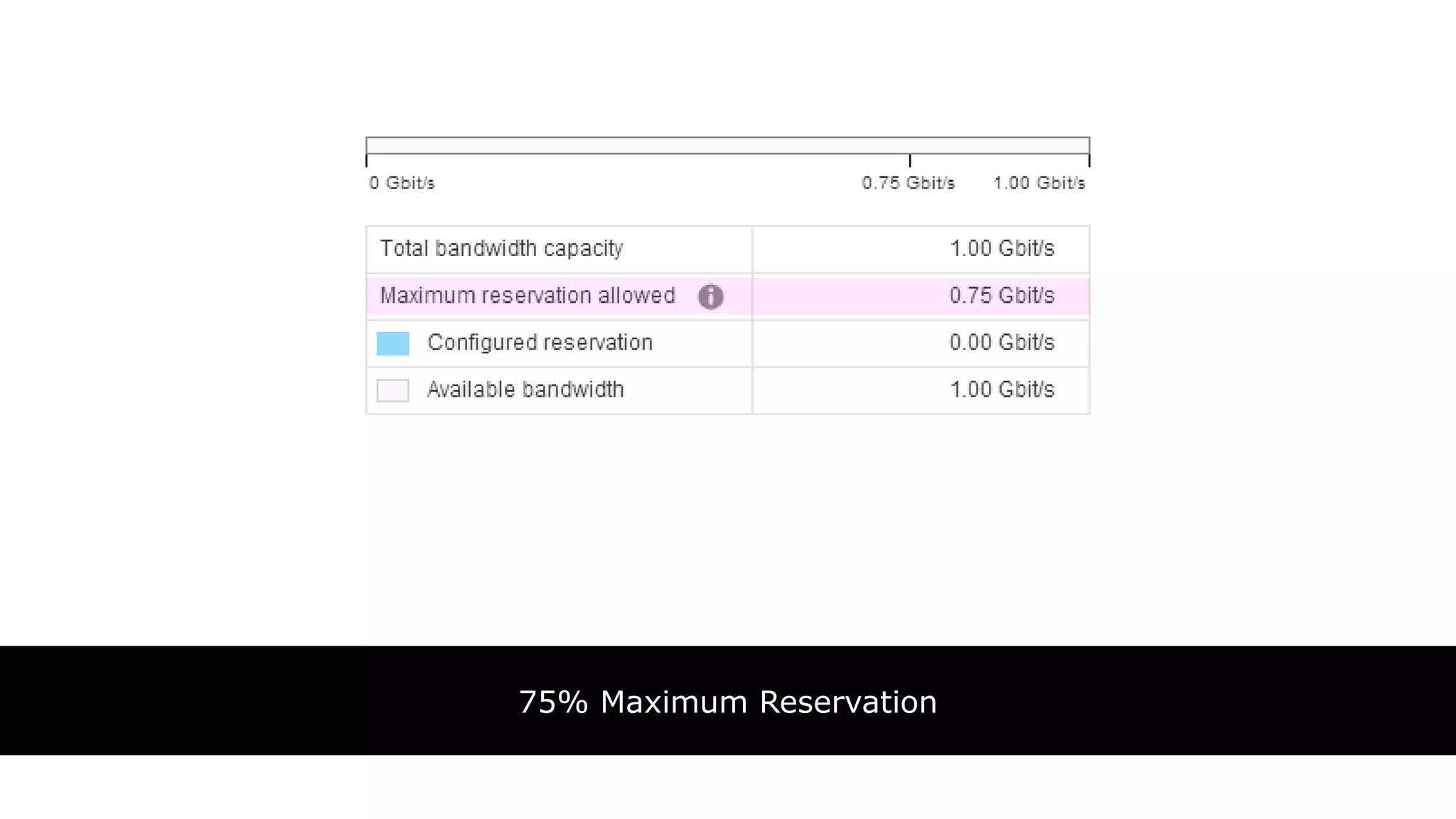 75% Maximum Reservation
 
