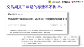 交易期貨三年期的存活率不到 3%
12
 
