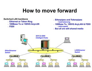 How to move forward
Switched LAN backbone
– Ethernet or Token Ring
– 100Base Tx or 100VG AnyLAN
– FDDI
– Etherpipes and To...