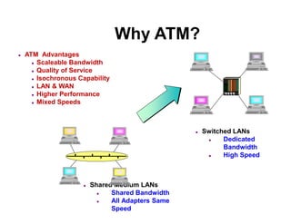  Shared Medium LANs
 Shared Bandwidth
 All Adapters Same
Speed
 Switched LANs
 Dedicated
Bandwidth
 High Speed
 ATM...