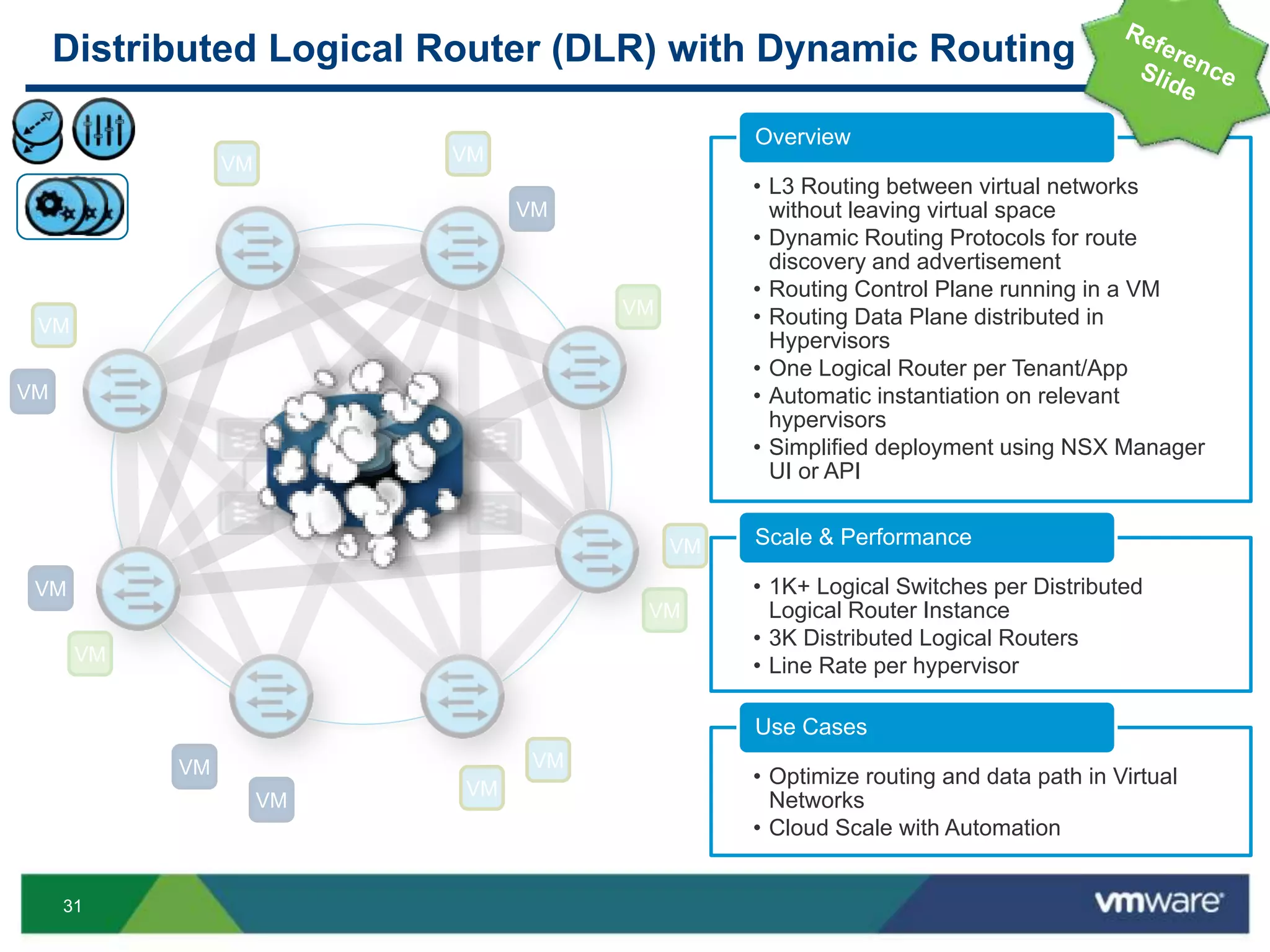31
Distributed Logical Router (DLR) with Dynamic Routing
VM
VM
VM VM
VM
VM
VM
VM
VM
VM
VM
VM
VM
VM
• L3 Routing between virtual networks
without leaving virtual space
• Dynamic Routing Protocols for route
discovery and advertisement
• Routing Control Plane running in a VM
• Routing Data Plane distributed in
Hypervisors
• One Logical Router per Tenant/App
• Automatic instantiation on relevant
hypervisors
• Simplified deployment using NSX Manager
UI or API
Overview
• 1K+ Logical Switches per Distributed
Logical Router Instance
• 3K Distributed Logical Routers
• Line Rate per hypervisor
Scale & Performance
• Optimize routing and data path in Virtual
Networks
• Cloud Scale with Automation
Use Cases
 