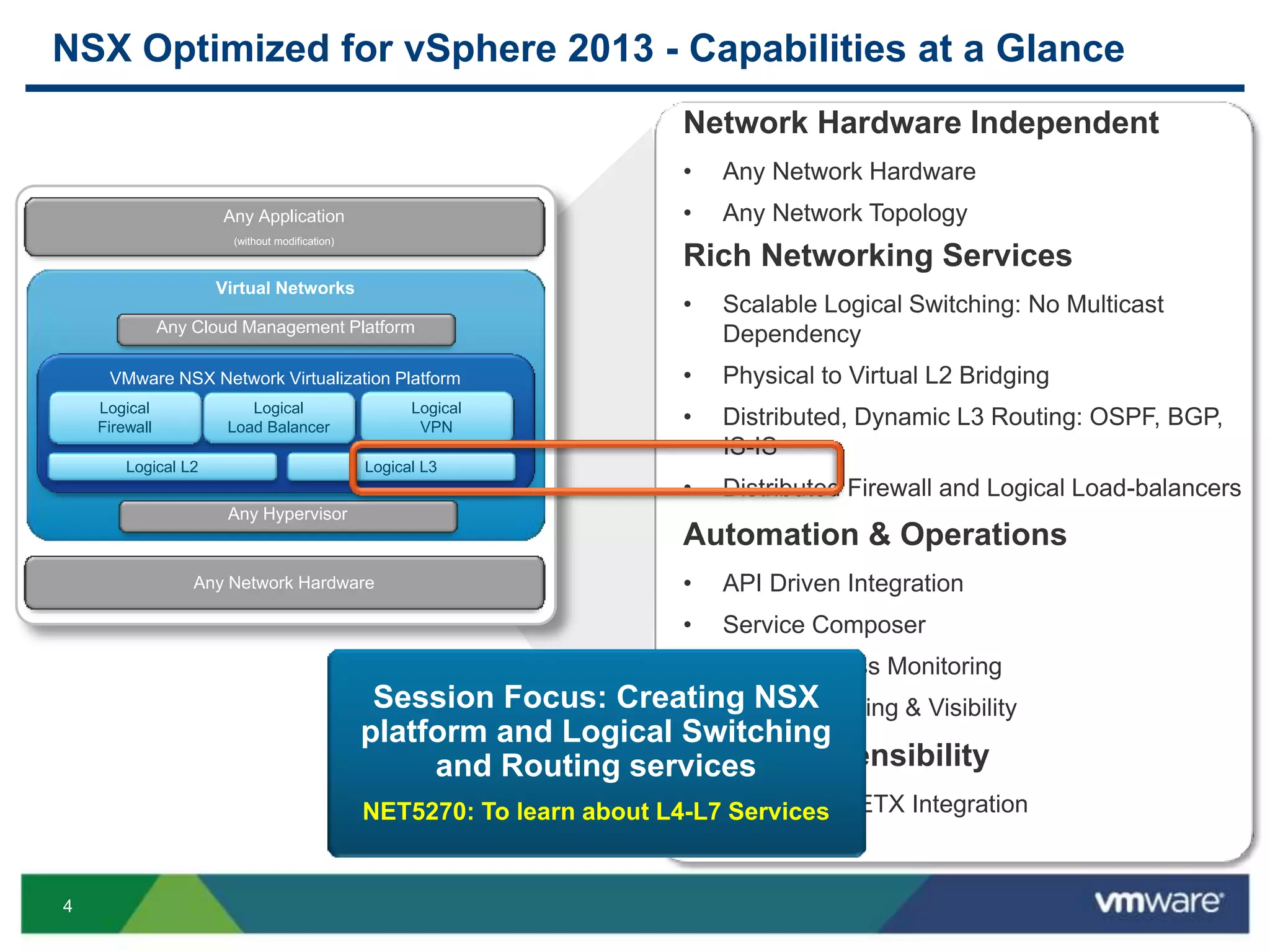 4
NSX Optimized for vSphere 2013 - Capabilities at a Glance
Rich Networking Services
• Scalable Logical Switching: No Multicast
Dependency
• Physical to Virtual L2 Bridging
• Distributed, Dynamic L3 Routing: OSPF, BGP,
IS-IS
• Distributed Firewall and Logical Load-balancers
Automation & Operations
• API Driven Integration
• Service Composer
• Server Access Monitoring
• Troubleshooting & Visibility
Partner Extensibility
• Advanced NETX Integration
Network Hardware Independent
• Any Network Hardware
• Any Network TopologyAny Application
(without modification)
Virtual Networks
VMware NSX Network Virtualization Platform
Logical L2
Any Network Hardware
Any Cloud Management Platform
Logical
Firewall
Logical
Load Balancer
Logical L3
Logical
VPN
Any Hypervisor
Session Focus: Creating NSX
platform and Logical Switching
and Routing services
NET5270: To learn about L4-L7 Services
 