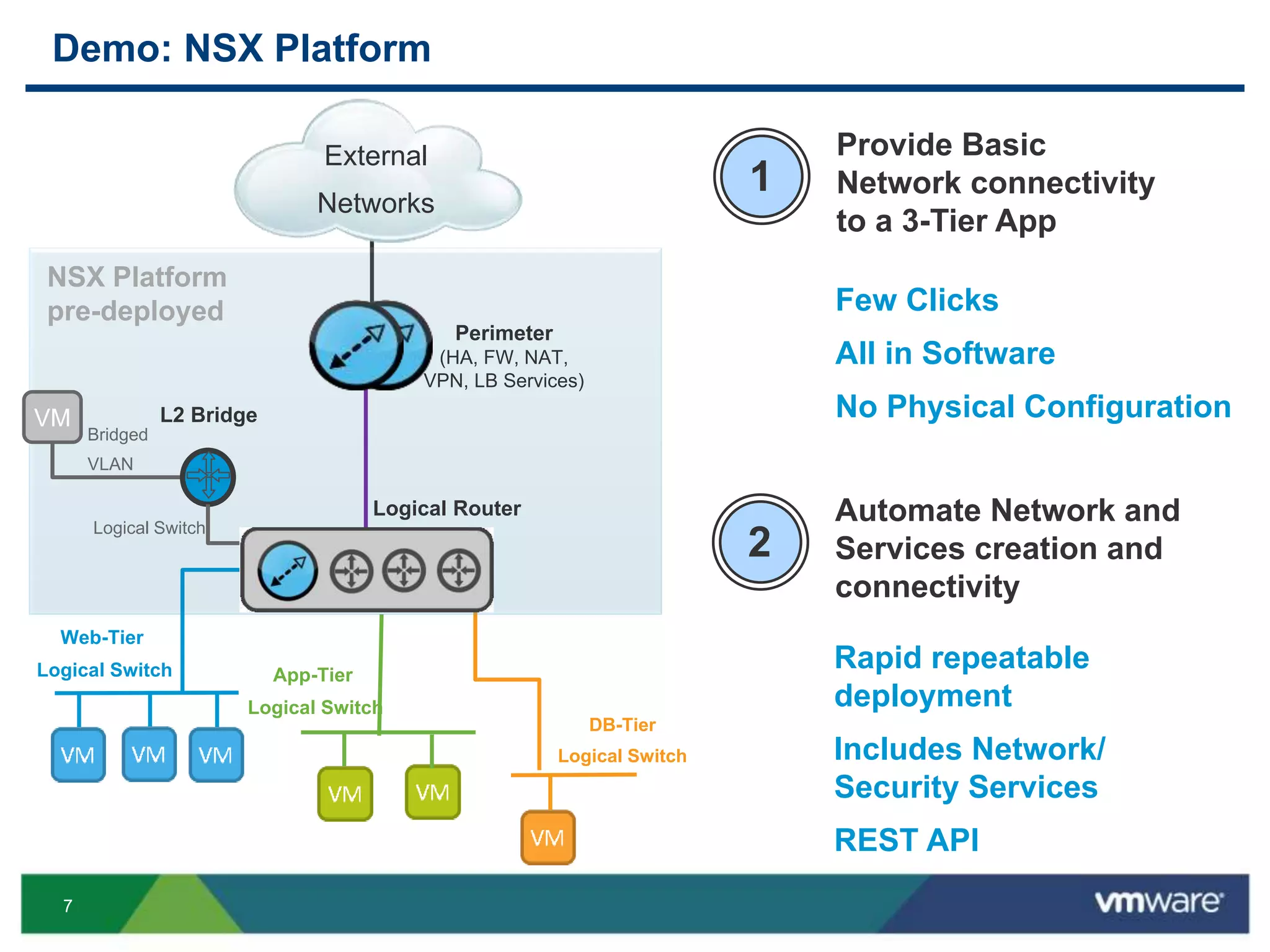 7
Demo: NSX Platform
DB-Tier
Logical Switch
Web-Tier
Logical Switch App-Tier
Logical Switch
External
Networks
Provide Basic
Network connectivity
to a 3-Tier App
1
Few Clicks
All in Software
No Physical Configuration
Perimeter
(HA, FW, NAT,
VPN, LB Services)
NSX Platform
pre-deployed
Automate Network and
Services creation and
connectivity
2
Rapid repeatable
deployment
Includes Network/
Security Services
REST API
Logical Switch
L2 Bridge
Bridged
VLAN
VM
Logical Router
 
