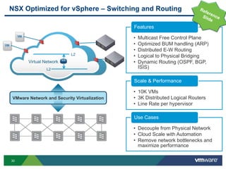 Vmware Routing VMworld 2013: Bringing Network Virtualization to VMware Environments ...