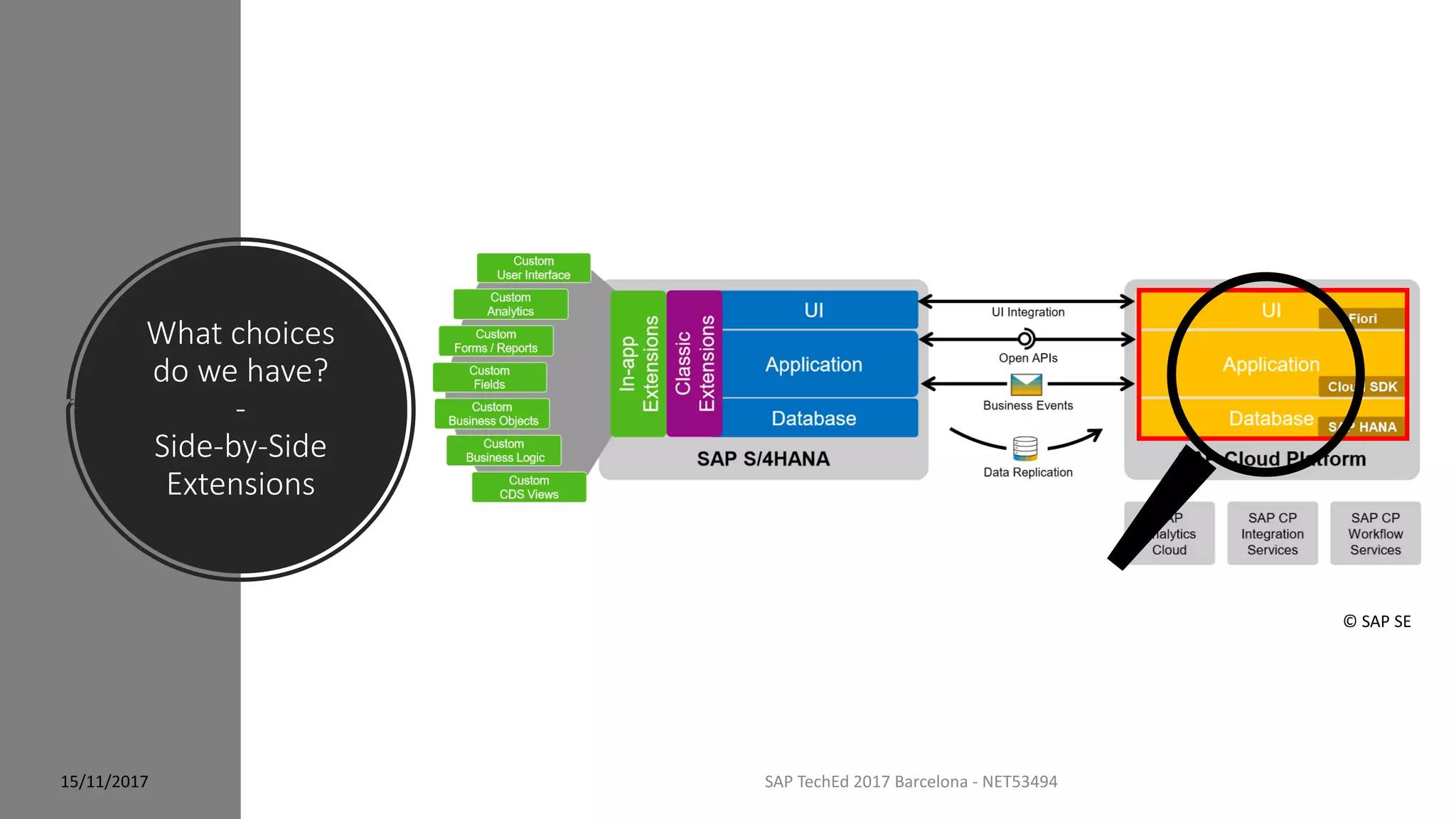 What choices
do we have?
-
Side-by-Side
Extensions
15/11/2017 SAP TechEd 2017 Barcelona - NET53494
© SAP SE
 