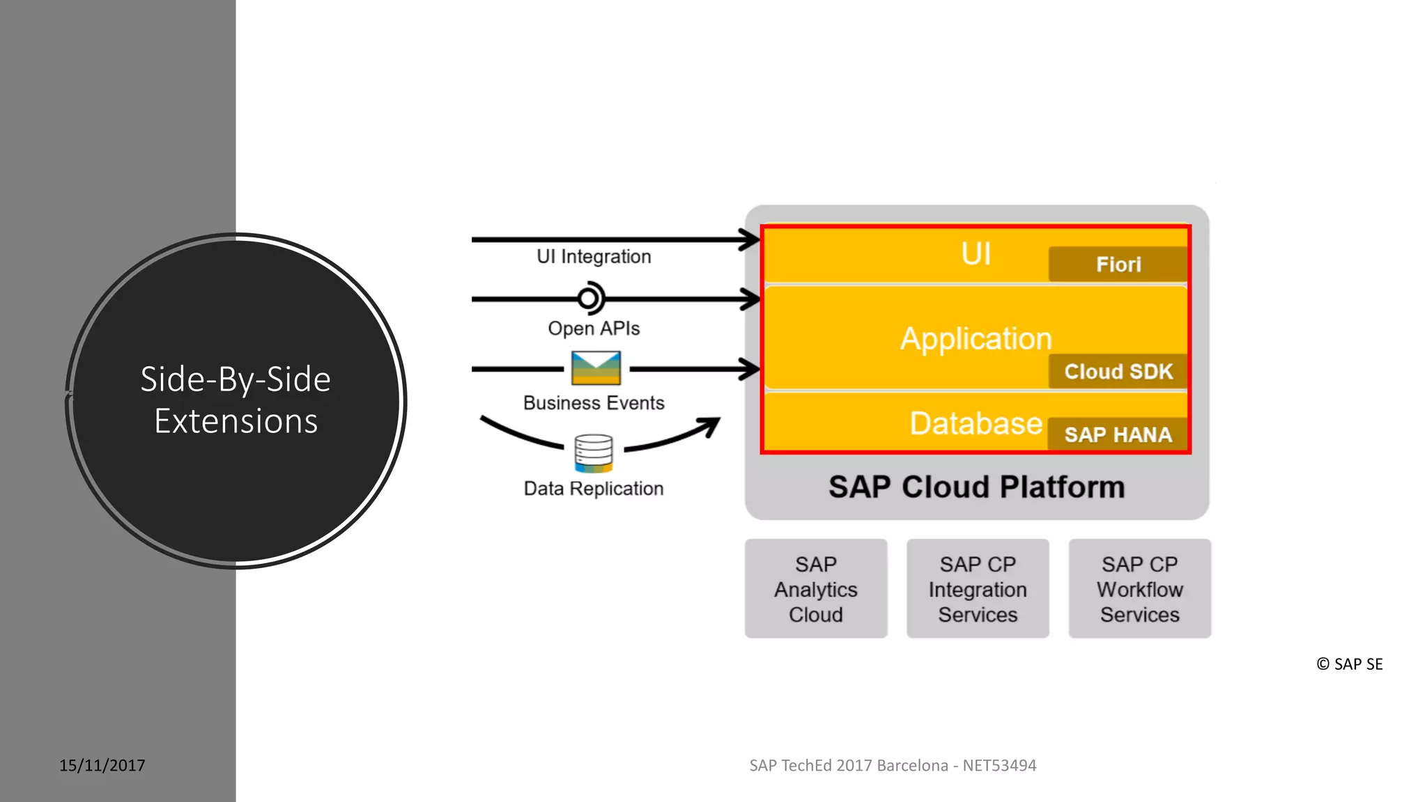 Side-By-Side
Extensions
15/11/2017 SAP TechEd 2017 Barcelona - NET53494
© SAP SE
 