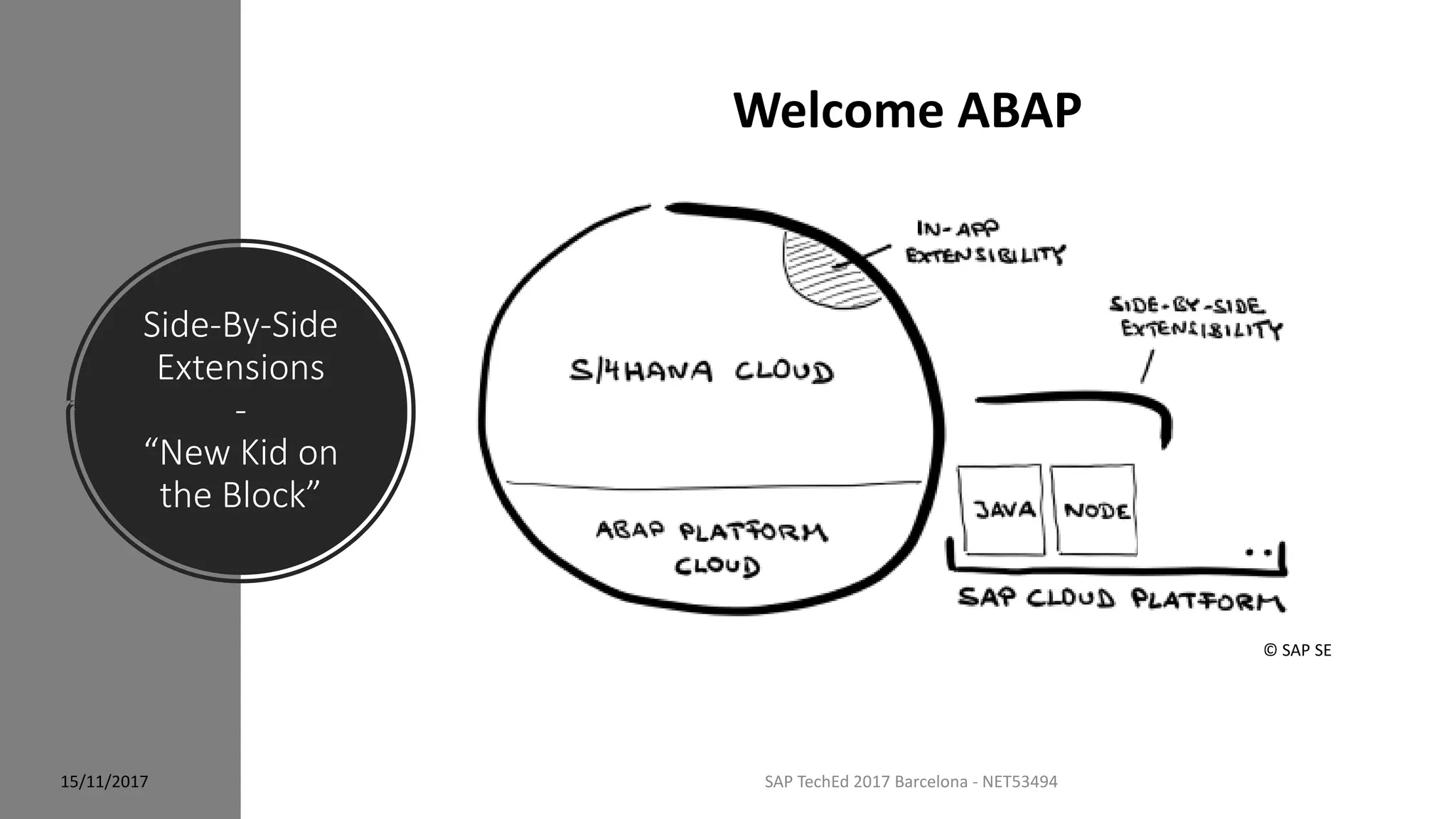 Side-By-Side
Extensions
-
“New Kid on
the Block”
15/11/2017 SAP TechEd 2017 Barcelona - NET53494
© SAP SE
Welcome ABAP
 