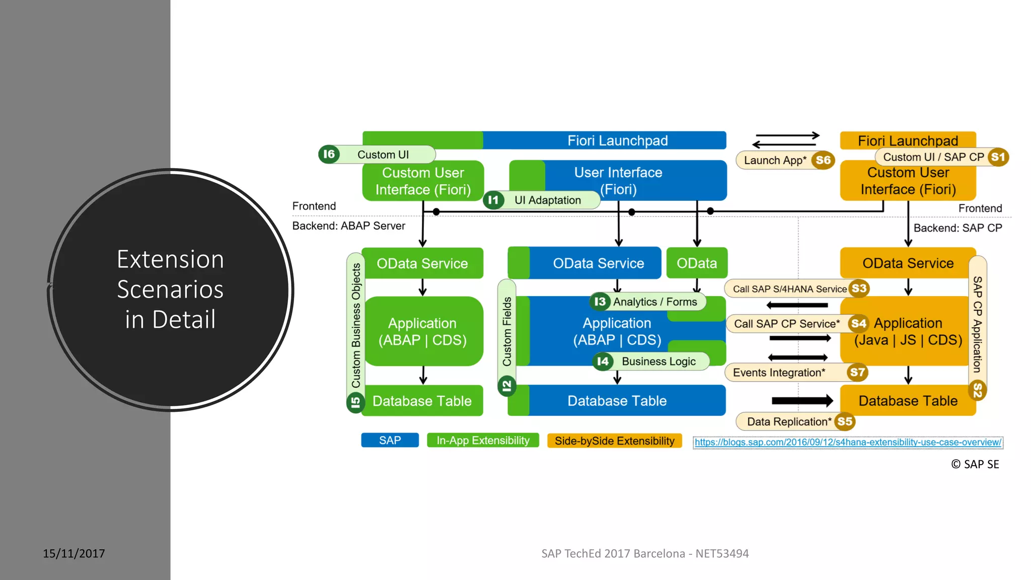 SAP TechEd 2017 Barcelona - NET53494
Extension
Scenarios
in Detail
© SAP SE
15/11/2017
 