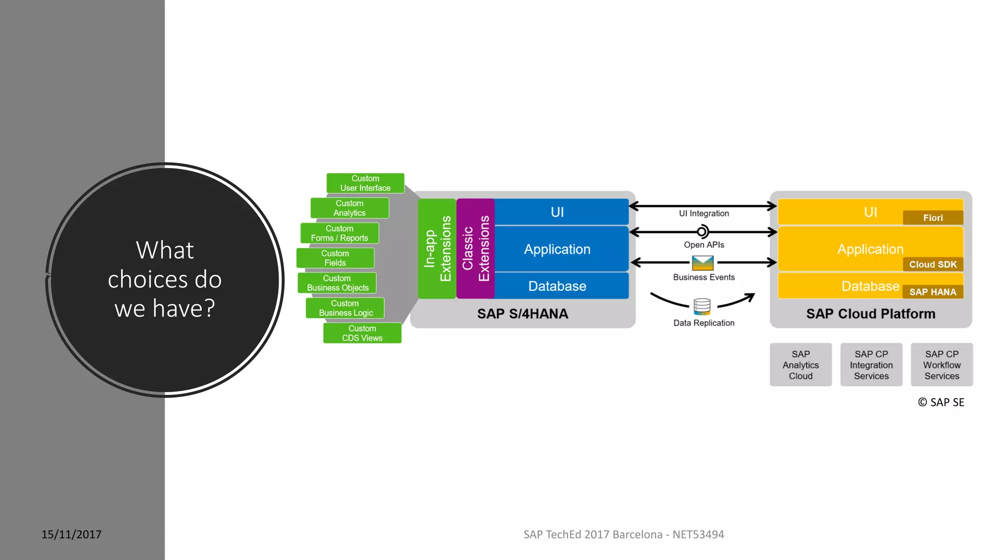 What
choices do
we have?
15/11/2017 SAP TechEd 2017 Barcelona - NET53494
© SAP SE
 