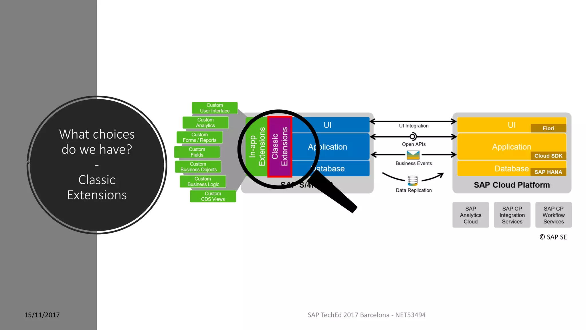 What choices
do we have?
-
Classic
Extensions
15/11/2017 SAP TechEd 2017 Barcelona - NET53494
© SAP SE
 