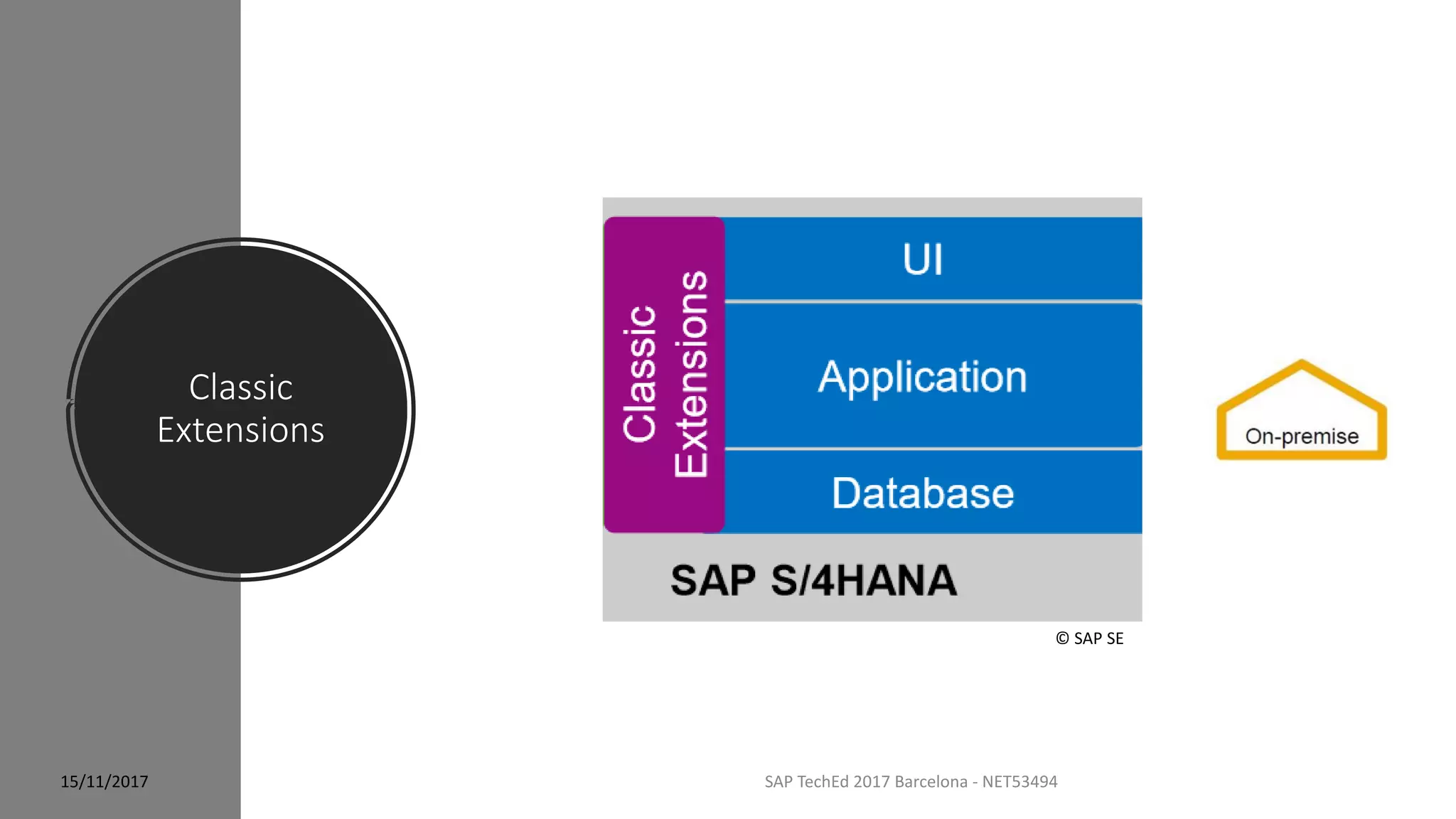 Classic
Extensions
15/11/2017 SAP TechEd 2017 Barcelona - NET53494
© SAP SE
 