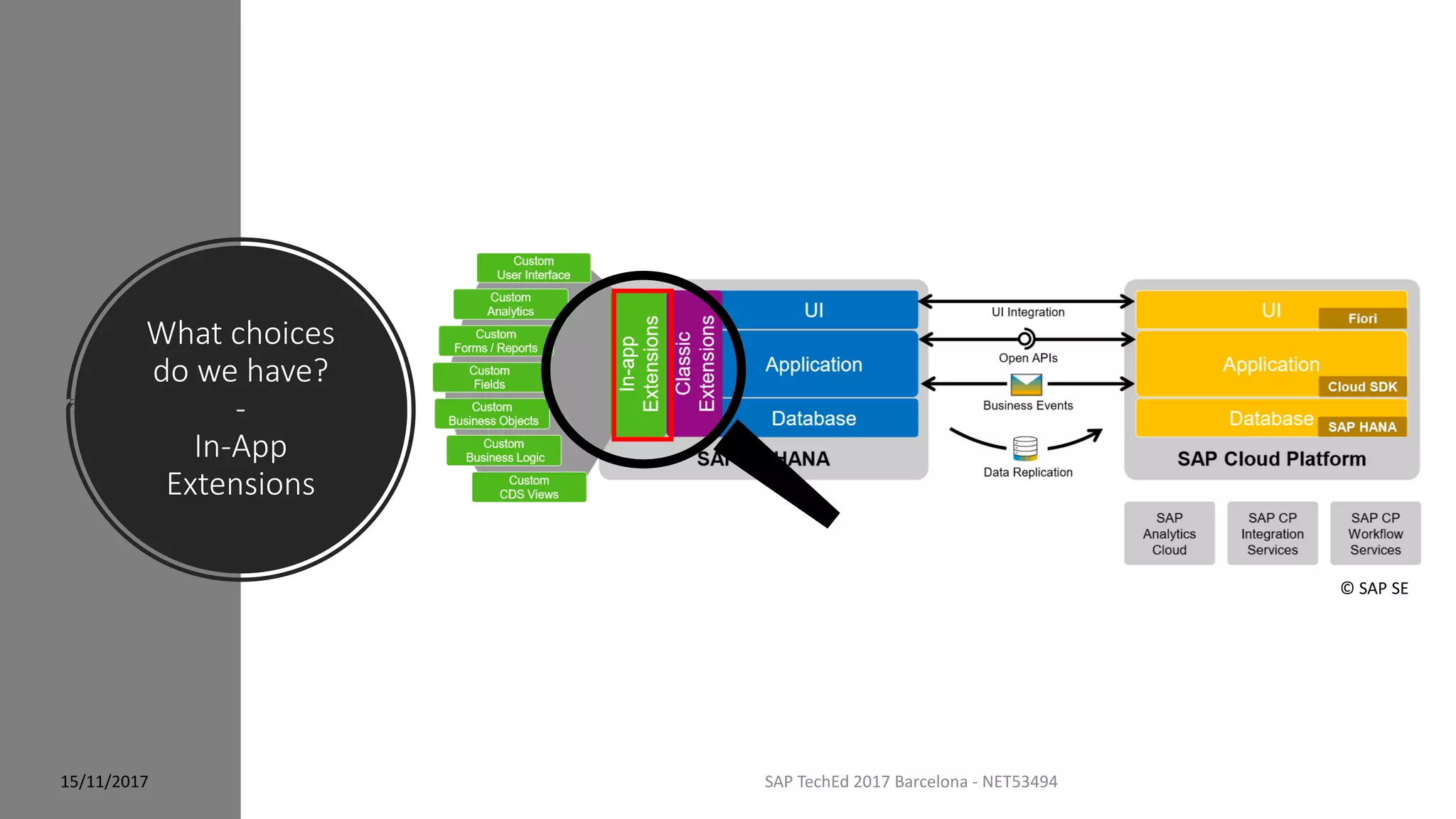What choices
do we have?
-
In-App
Extensions
15/11/2017 SAP TechEd 2017 Barcelona - NET53494
© SAP SE
 