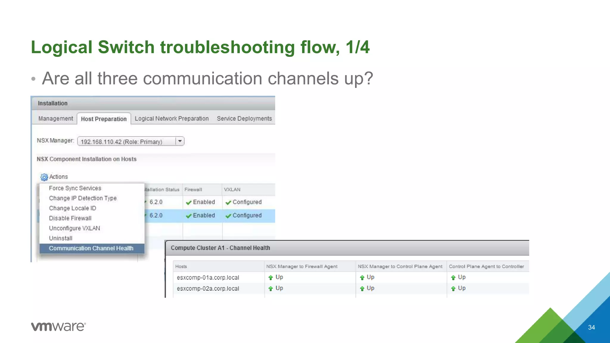 Logical Switch troubleshooting flow, 1/4
• Are all three communication channels up?
34
 