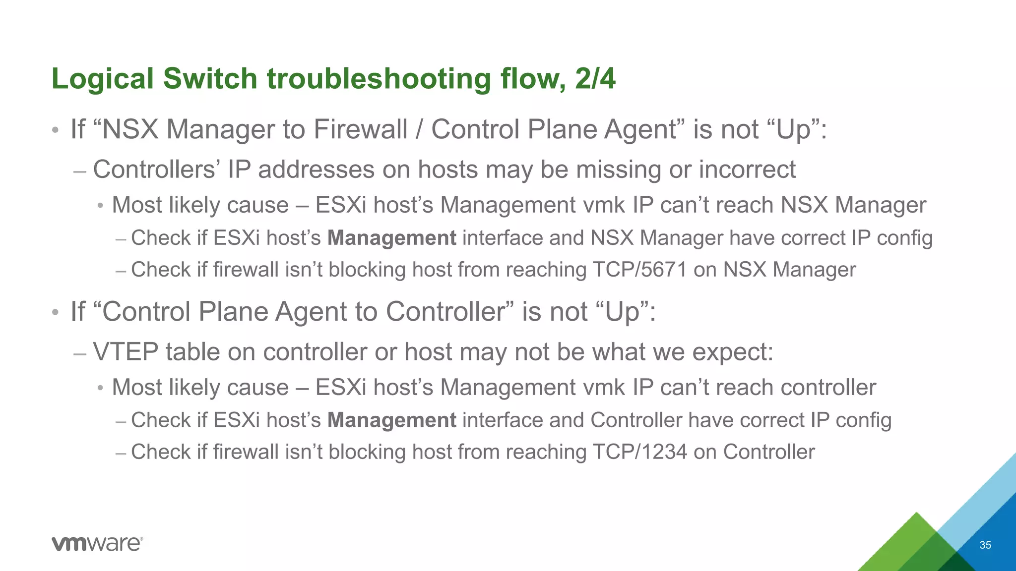 Logical Switch troubleshooting flow, 2/4
• If “NSX Manager to Firewall / Control Plane Agent” is not “Up”:
– Controllers’ IP addresses on hosts may be missing or incorrect
• Most likely cause – ESXi host’s Management vmk IP can’t reach NSX Manager
– Check if ESXi host’s Management interface and NSX Manager have correct IP config
– Check if firewall isn’t blocking host from reaching TCP/5671 on NSX Manager
• If “Control Plane Agent to Controller” is not “Up”:
– VTEP table on controller or host may not be what we expect:
• Most likely cause – ESXi host’s Management vmk IP can’t reach controller
– Check if ESXi host’s Management interface and Controller have correct IP config
– Check if firewall isn’t blocking host from reaching TCP/1234 on Controller
35
 