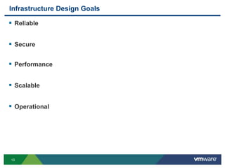 13
Infrastructure Design Goals
 Reliable
 Secure
 Performance
 Scalable
 Operational
 