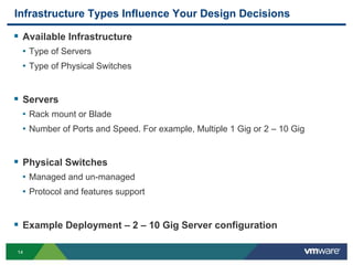 14
Infrastructure Types Influence Your Design Decisions
 Available Infrastructure
• Type of Servers
• Type of Physical Switches
 Servers
• Rack mount or Blade
• Number of Ports and Speed. For example, Multiple 1 Gig or 2 – 10 Gig
 Physical Switches
• Managed and un-managed
• Protocol and features support
 Example Deployment – 2 – 10 Gig Server configuration
 