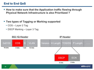 28
End to End QoS
 How to make sure that the Application traffic flowing through
Physical Network Infrastructure is also Prioritized ?
 Two types of Tagging or Marking supported
• COS – Layer 2 Tag
• DSCP Marking – Layer 3 Tag
0x8100 COS VLAND
16 bits 3 bits 12 bits1 bit
802.1Q Header
DSCP ECN
6 bits 2 bits
Version H Length TOS/DS P Length …..
IP Header
 