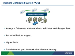 6
vSphere Distributed Switch (VDS)
vSphere Distributed Switch
 Manage a Datacenter wide switch vs. Individual switches per host
 Advanced feature support
 Higher Scale
 Foundation for your Network Virtualization Journey
 