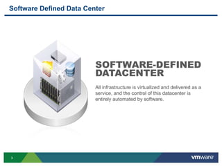 3
Software Defined Data Center
SOFTWARE-DEFINED
DATACENTER
All infrastructure is virtualized and delivered as a
service, and the control of this datacenter is
entirely automated by software.
 