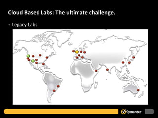 Cloud Based Labs: The ultimate challenge.
• Legacy Labs
 