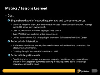 Metrics / Lessons Learned
• Cost
– Single shared pool of networking, storage, and compute resources.
• Explosive adoption, over 3,800 employees have used the solution since launch. Average
over 2,000 active users every month.
• Over 250,000 virtual machines deployed since launch.
• Over 27,000 virtual machines under management
• Unified library of over 700 lab topologies within our Software Defined Data Center
– Reduced administration
• While fewer admins are needed, they need to be cross functional and understand the
latest virtualization trends.
• Choosing the right vendors who understand cloud
– Reduced integration costs
• Cloud integration is complex, use as many integrated solutions as you can which are
proven to work together. Symantec is seeing the savings in the ability to leverage
integrations across the cloud.
 