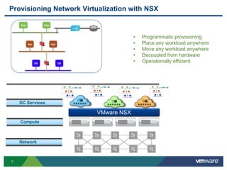 7
Provisioning Network Virtualization with NSX
• Programmatic provisioning
• Place any workload anywhere
• Move any workload anywhere
• Decoupled from hardware
• Operationally efficient
Compute
Network
VMware NSX
DC Services
 