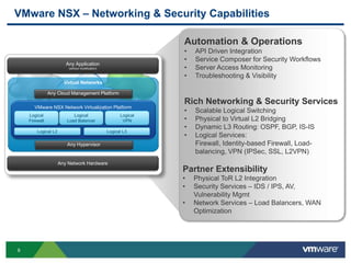 9
VMware NSX – Networking & Security Capabilities
Rich Networking & Security Services
• Scalable Logical Switching
• Physical to Virtual L2 Bridging
• Dynamic L3 Routing: OSPF, BGP, IS-IS
• Logical Services:
Firewall, Identity-based Firewall, Load-
balancing, VPN (IPSec, SSL, L2VPN)
Automation & Operations
• API Driven Integration
• Service Composer for Security Workflows
• Server Access Monitoring
• Troubleshooting & Visibility
Partner Extensibility
• Physical ToR L2 Integration
• Security Services – IDS / IPS, AV,
Vulnerability Mgmt
• Network Services – Load Balancers, WAN
Optimization
Any Application
(without modification)
Virtual Networks
VMware NSX Network Virtualization Platform
Logical L2
Any Network Hardware
Any Cloud Management Platform
Logical
Firewall
Logical
Load Balancer
Logical L3
Logical
VPN
Any Hypervisor
 