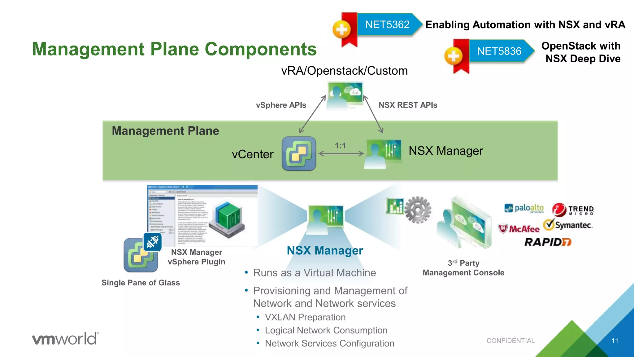 Management Plane Components
• Runs as a Virtual Machine
• Provisioning and Management of
Network and Network services
• VXLAN Preparation
• Logical Network Consumption
• Network Services Configuration
NSX Manager
NSX Manager
1:1
Management Plane
vRA/Openstack/Custom
vCenter
NSX REST APIsvSphere APIs
3rd Party
Management Console
NSX Manager
vSphere Plugin
Single Pane of Glass
Enabling Automation with NSX and vRANET5362
CONFIDENTIAL 11
OpenStack with
NSX Deep Dive
NET5836
 