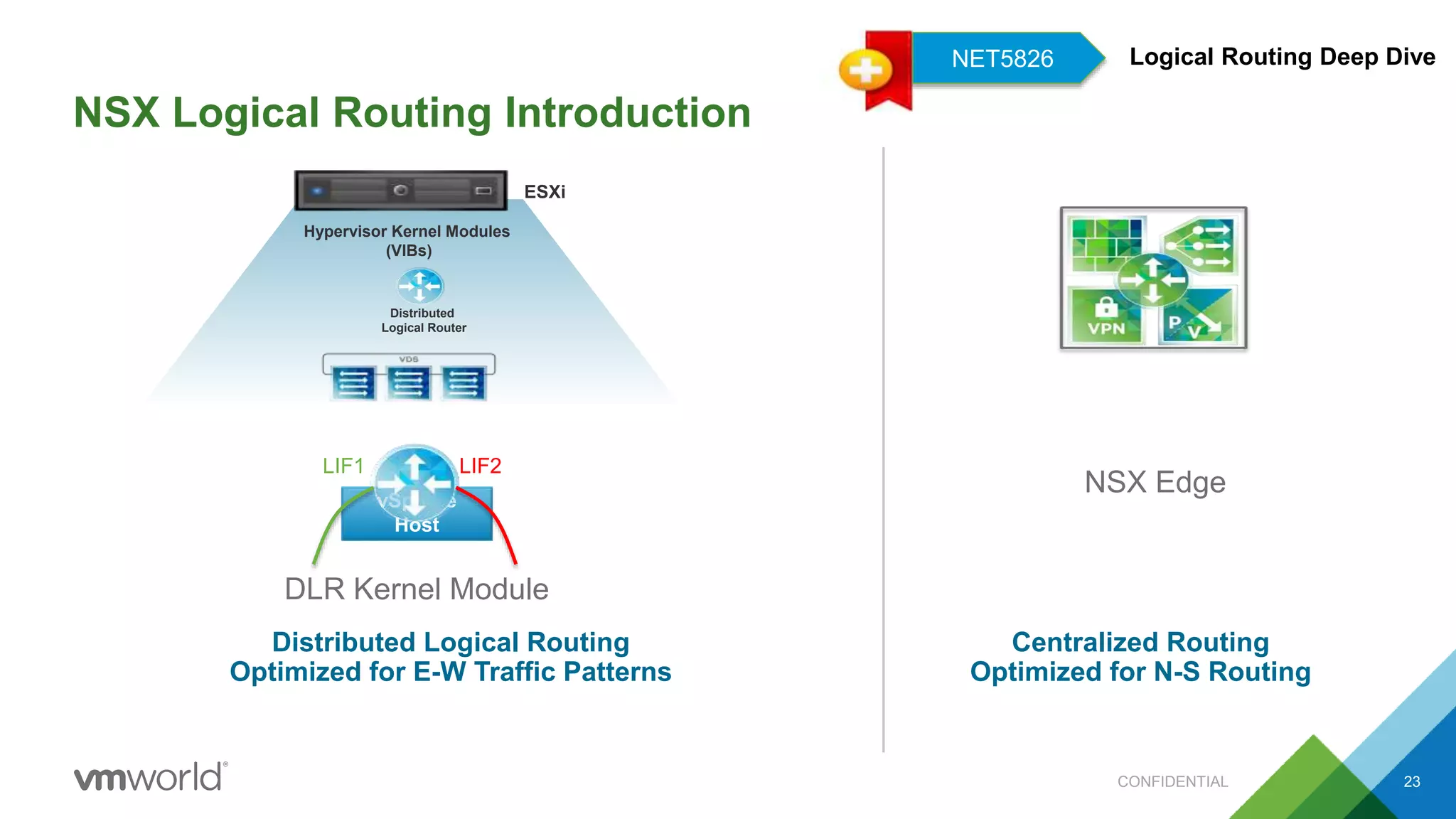 NSX Logical Routing Introduction
23
DLR Kernel Module
NSX Edge
ESXi
Hypervisor Kernel Modules
(VIBs)
Distributed
Logical Router
Distributed Logical Routing
Optimized for E-W Traffic Patterns
Centralized Routing
Optimized for N-S Routing
vSphere
Host
LIF1 LIF2
Logical Routing Deep DiveNET5826
CONFIDENTIAL
 