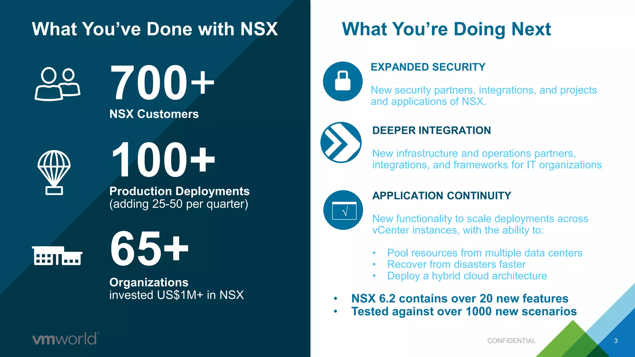 What You’ve Done with NSX
CONFIDENTIAL 3
NSX Customers
700+
Production Deployments
(adding 25-50 per quarter)
100+
Organizations
invested US$1M+ in NSX
65+
What You’re Doing Next
EXPANDED SECURITY
New security partners, integrations, and projects
and applications of NSX.
DEEPER INTEGRATION
New infrastructure and operations partners,
integrations, and frameworks for IT organizations
√
APPLICATION CONTINUITY
New functionality to scale deployments across
vCenter instances, with the ability to:
• Pool resources from multiple data centers
• Recover from disasters faster
• Deploy a hybrid cloud architecture
• NSX 6.2 contains over 20 new features
• Tested against over 1000 new scenarios
 