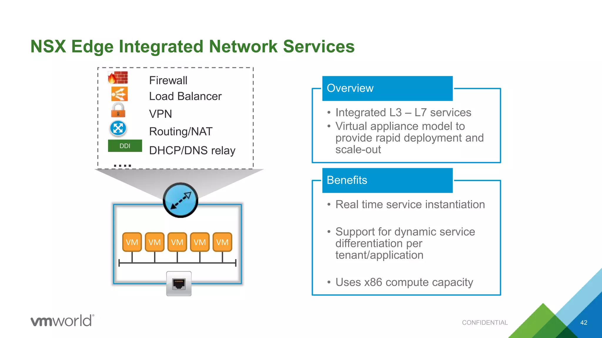 NSX Edge Integrated Network Services
….
Firewall
Load Balancer
VPN
Routing/NAT
DHCP/DNS relay
DDI
VM VM VM VM VM
• Integrated L3 – L7 services
• Virtual appliance model to
provide rapid deployment and
scale-out
Overview
• Real time service instantiation
• Support for dynamic service
differentiation per
tenant/application
• Uses x86 compute capacity
Benefits
CONFIDENTIAL 42
 