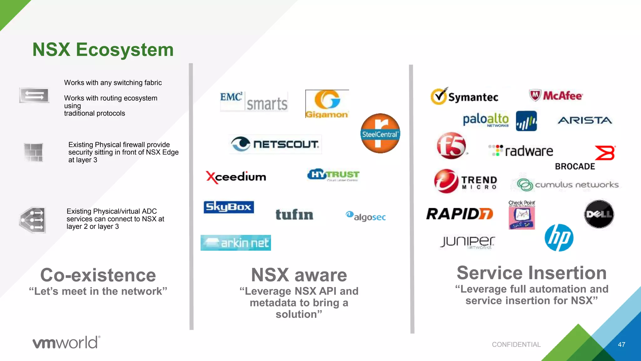 NSX Ecosystem
CONFIDENTIAL 47
Service Insertion
“Leverage full automation and
service insertion for NSX”
NSX aware
“Leverage NSX API and
metadata to bring a
solution”
Co-existence
“Let’s meet in the network”
Works with any switching fabric
Works with routing ecosystem
using
traditional protocols
Existing Physical firewall provide
security sitting in front of NSX Edge
at layer 3
Existing Physical/virtual ADC
services can connect to NSX at
layer 2 or layer 3
 