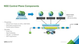NSX Control Plane Components
• Properties
– Virtual Form Factor (4 vCPU, 4GB RAM)
– Data plane programming
– Control plane Isolation
• Benefits
– Scale Out
– High Availability
– VXLAN - no Multicast
– ARP Suppression
NSX Controllers
vSphere Cluster
 vSphere HA
 DRS with Anti-affinity
VM ESXi VM VM
Host Agent
Data-Path Kernel Modules
10
CONFIDENTIAL 10
 