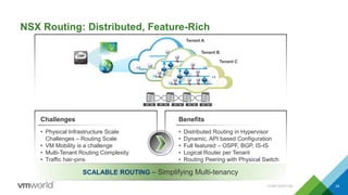 NSX Routing: Distributed, Feature-Rich
• Physical Infrastructure Scale
Challenges – Routing Scale
• VM Mobility is a challenge
• Multi-Tenant Routing Complexity
• Traffic hair-pins
Challenges
• Distributed Routing in Hypervisor
• Dynamic, API based Configuration
• Full featured – OSPF, BGP, IS-IS
• Logical Router per Tenant
• Routing Peering with Physical Switch
Benefits
SCALABLE ROUTING – Simplifying Multi-tenancy
L2
L2
Tenant A
Tenant B
L2
L2
L2
Tenant C
L2
L2
L2
CMP
CONFIDENTIAL 24
 