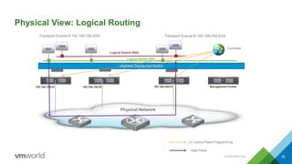 Physical View: Logical Routing
VM5
VM1
vSphere Distributed Switch
VM2
Logical Switch 5001
VM3
Physical Network
VM4
Logical Switch 5002
Controller
Management Cluster
L3 Control Plane Programming
Data Plane
Transport Subnet A 192.168.150.0/24 Transport Subnet B 192.168.250.0/24
192.168.150.51 192.168.150.52 192.168.250.51
CONFIDENTIAL 28
 
