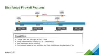 Distributed Firewall Features
VM5
VM1
vSphere Distributed Switch
Web-LS1
VM4
App-LS1
Management Cluster192.168.150.51 192.168.150.52 192.168.250.51
VM2
• Firewall rules are enforced at VNIC Level
• Policy independent of location (L2 or L3 adjacency)
• State persistent across vMotion
• Enforcement based on VM attributes like Tags, VM Names, Logical Switch, etc
Capabilities
CONFIDENTIAL 35
 