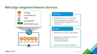 NSX Edge Integrated Network Services
….
Firewall
Load Balancer
VPN
Routing/NAT
DHCP/DNS relay
DDI
VM VM VM VM VM
• Integrated L3 – L7 services
• Virtual appliance model to
provide rapid deployment and
scale-out
Overview
• Real time service instantiation
• Support for dynamic service
differentiation per
tenant/application
• Uses x86 compute capacity
Benefits
CONFIDENTIAL 42
 