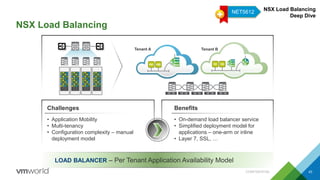 NSX Load Balancing
• Application Mobility
• Multi-tenancy
• Configuration complexity – manual
deployment model
• On-demand load balancer service
• Simplified deployment model for
applications – one-arm or inline
• Layer 7, SSL, …
Challenges Benefits
LOAD BALANCER – Per Tenant Application Availability Model
Tenant A
VM1 VM2 VM1 VM2
Tenant B
NSX Load Balancing
Deep Dive
NET5612
CONFIDENTIAL 43
 